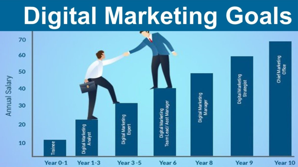 Digital Marketing Goal