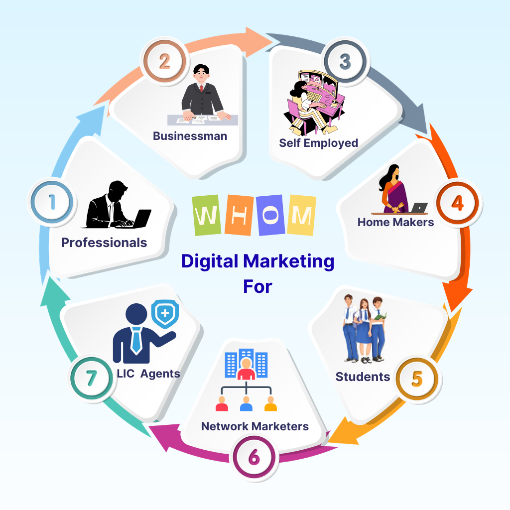 whom digital marketing for